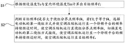 CN111854100A-patent-drawing