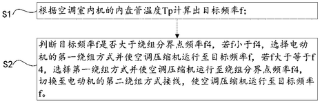 CN111854102B-patent-drawing