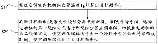 CN111854105B-patent-drawing