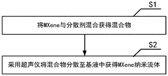 CN111928500A-patent-drawing