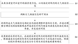 CN112013521A-patent-drawing