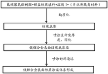 CN112029394A-patent-drawing