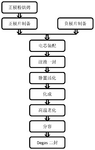 CN112038584A-patent-drawing