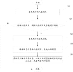 CN112163920A-patent-drawing