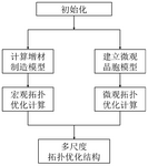 CN112214917A-patent-drawing