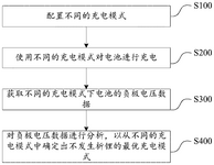 CN112383102A-patent-drawing