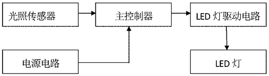 CN112437519A-patent-drawing