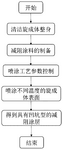 CN112552793B-patent-drawing