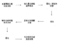 CN112582502A-patent-drawing
