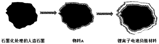 CN112652753A-patent-drawing