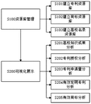 CN112667725A-patent-drawing