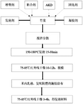 CN112878110A-patent-drawing