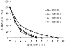 CN112939550A-patent-drawing