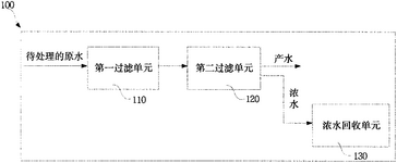 CN112957919A-patent-drawing