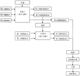 CN113105542A-patent-drawing