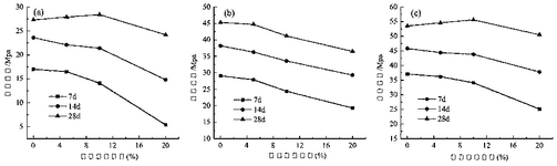 CN113149536A-patent-drawing