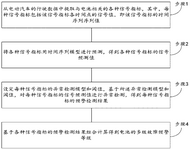 CN113189503A-patent-drawing