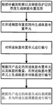 CN113268798A-patent-drawing
