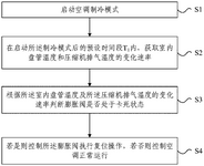 CN113357746B-patent-drawing