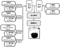 CN113371760A-patent-drawing