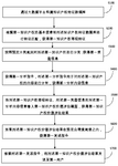 CN113421174A-patent-drawing