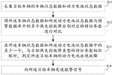 CN113500916A-patent-drawing