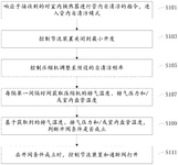 CN113531781B-patent-drawing