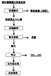 CN113564361A-patent-drawing