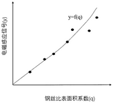 CN113567505A-patent-drawing