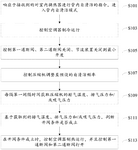 CN113654196A-patent-drawing
