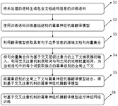 CN113705168B-patent-drawing