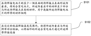 CN113725304A-patent-drawing