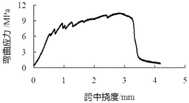 CN113754383B-patent-drawing