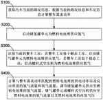 CN113782791A-patent-drawing