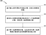 CN113837726A-patent-drawing