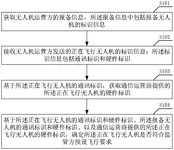 CN113990112A-patent-drawing
