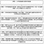 CN114064902A-patent-drawing