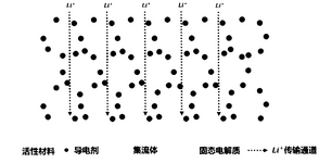 CN114335525A-patent-drawing