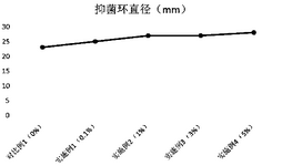 CN114533586A-patent-drawing