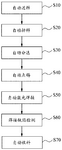 CN114749745B-patent-drawing