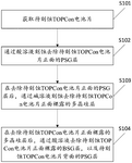 CN115020509A-patent-drawing