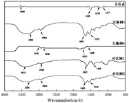 CN115073768A-patent-drawing