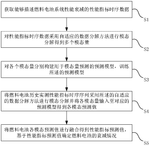 CN115098999A-patent-drawing