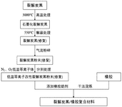 CN115124774A-patent-drawing