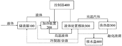 CN115164387A-patent-drawing
