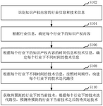 CN115345362A-patent-drawing