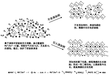 CN115425150A-patent-drawing