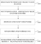 CN115426169A-patent-drawing