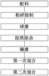 CN115611518A-patent-drawing
