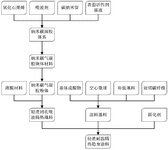 CN115627119A-patent-drawing